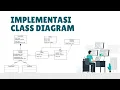 Class Diagram Implementation Object-Oriented Programming OOP OOP Java Netbeans 2025