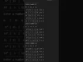 Create Your Own BINGO Game with Python in the Terminal