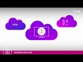 What is Symplr Credentialing Suite