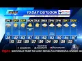 Friday Morning KLKN Forecast - February 16 2024
