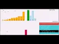 Insertion sort algorithm visualization Data Structure and Algorithm E3 Learner