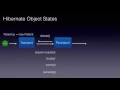 Hibernate Object States