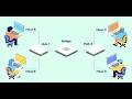 Basic Computer Networking Episode 10 Networking Devices Bridge Practical
