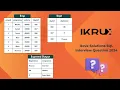 IKRUX SQL Interview Question - SQL JOINS GROUP BY STRING
