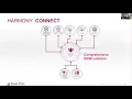 Tech Insights Webinar Harmony Connect Internet Access