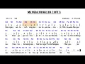 Download Lagu TUTORIAL BELAJAR NOT ANGKA LAGU MENGHENINGKAN CIPTA