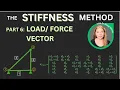 Stiffness Method Lecture 6 Load Vector Equivalent Nodal Forces MATLAB Coding Examples