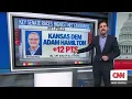 Kansas could see first Dem Senator in 94 years: Enten & analysts unpack