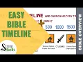 Easy Bible Timeline