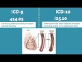 Top 20 Cardiology ICD-9 to ICD-10 Codes