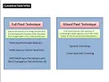 Hyperspectral Remote Sensing Technique Hyperspectral Image classification Part 1
