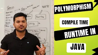 Polymorphism in Java for Selenium WebDriver Concepts and Practical Usage