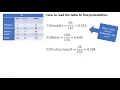 Stats Contingency Table