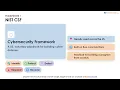 CISSP Security Frameworks NIST CSF vs ISO 27001 vs COBIT RooCloud