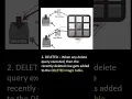 What are Magic Tables in SQL Server
