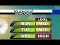 Beginning of week in Central Florida sees medium pollen count levels