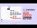 How to create a Folder Structure with Creately
