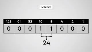 Binary Shifting - AQA GCSE Computer Science