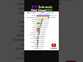 Download Lagu BTS Solo music viewed M/V 2019~2024 #bts #suga #jhope #jungkook