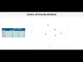 Operations Management Location Selection - Centre of Gravity Method
