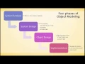 Intro to Object Modeling