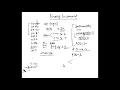 Binary Increment Amortized Analysis