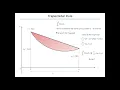 Trapezoidal Rule Theory MATLAB Code