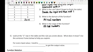 M1 Activity Function Notation part I 2022-2023