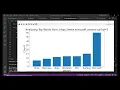 ASMR Programming - Scraping Top Words From a Website