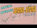 Stock Technical Analysis with Python Multiple Indicator Trading Signals 1 SMA with CCI ROC