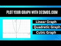 Desmos com Tutorial The Easiest Way To Plot Graphs Online