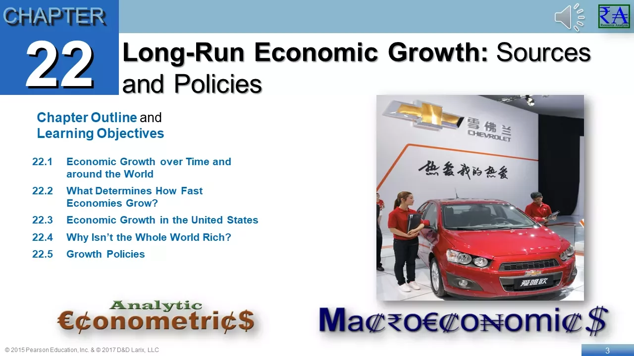 Macroeconomics - Chapter 22: Long-Run Economic Growth: Sources and Policies