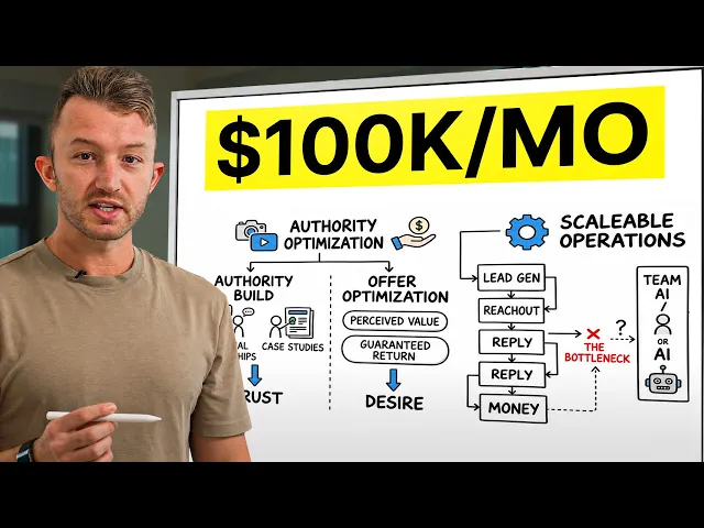 How I Think About Getting From a 20K Plateau to 100K a Month With an Agency Offer