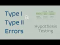 Type I Type II errors in statistics Hypothesis Testing