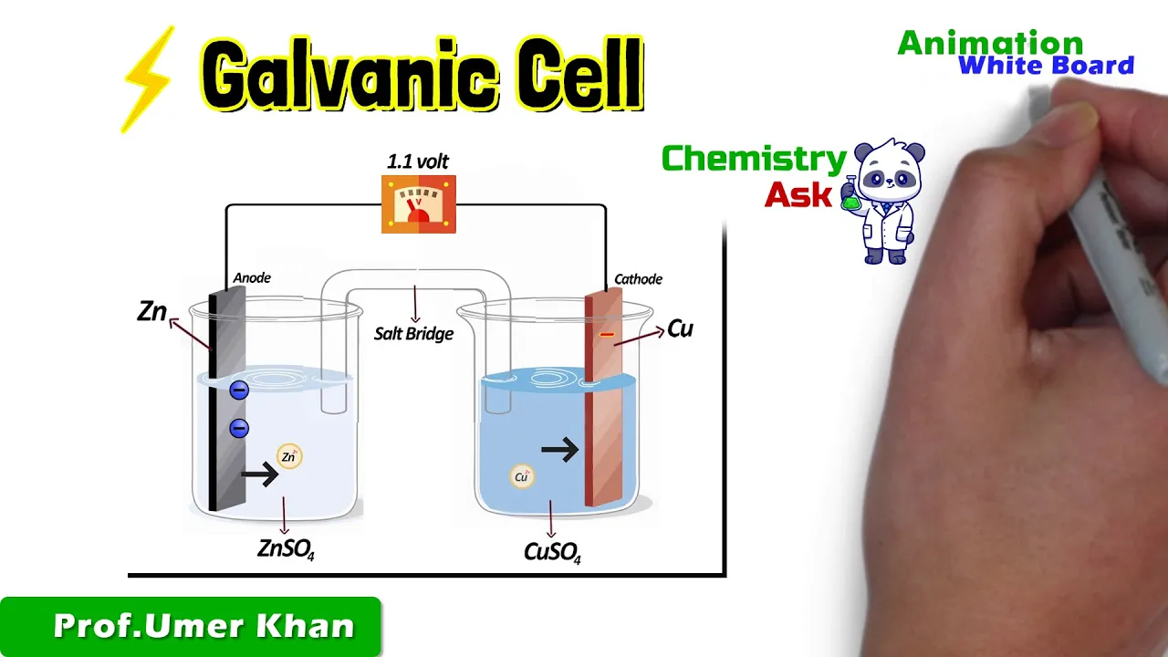 Galvanic Cell Or  Voltaic Cell | Salt Bridge | Animation | Chemistry Ask