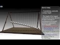 Pendulum waves animation Explanation