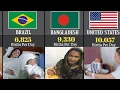 Which Country Has The Most Births Per Day Shocking Data