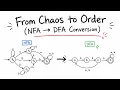From Chaos to Order NFA DFA Conversion
