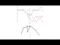 Computer simulation-Chaos behavior of double pendulum system