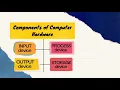 COMPUTER SYSTEM ICT MODULE 2