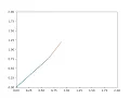 Robotic Simulator Arm Working using Python via Image Magick