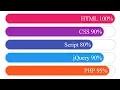 CSS Progress bar with javascript