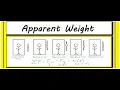 How to Solve an Elevator Problem Apparent Force