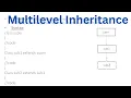 Multilevel Inheritance in Java What is multiple inheritance in java