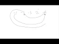 Leetcode 457 Circular Array Loop