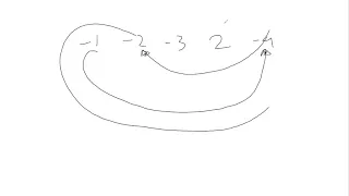 Leetcode 457 Circular Array Loop