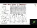 Polyhedral Compilation and Loop Optimizations - Live Variable Analysis