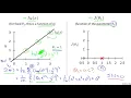 Cost Function - Intuition I