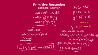 Partial Recursive Functions 4 Primitive Recursion