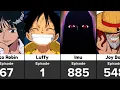 When EVERY One Piece Character First Appeared